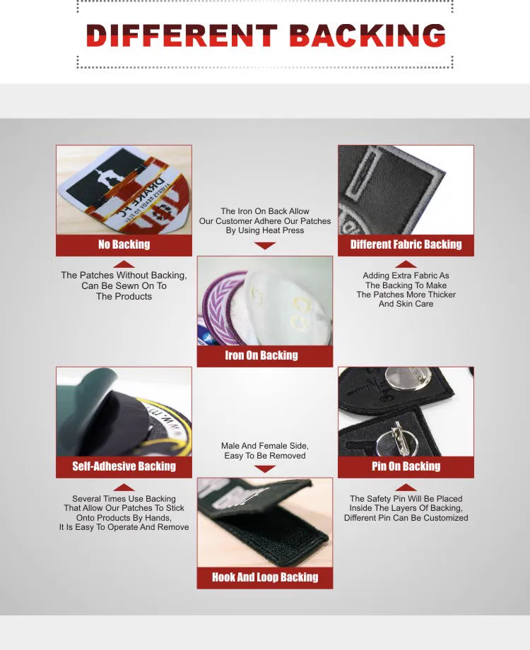 Infographic comparing no backing, iron-on, self-adhesive, pin-on, hook-and-loop and fabric backing options for custom woven patches