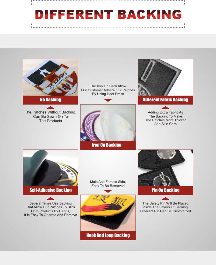 Infographic showing no backing, fabric, iron-on, self-adhesive, pin-on and hook-and-loop backing options for custom woven patches